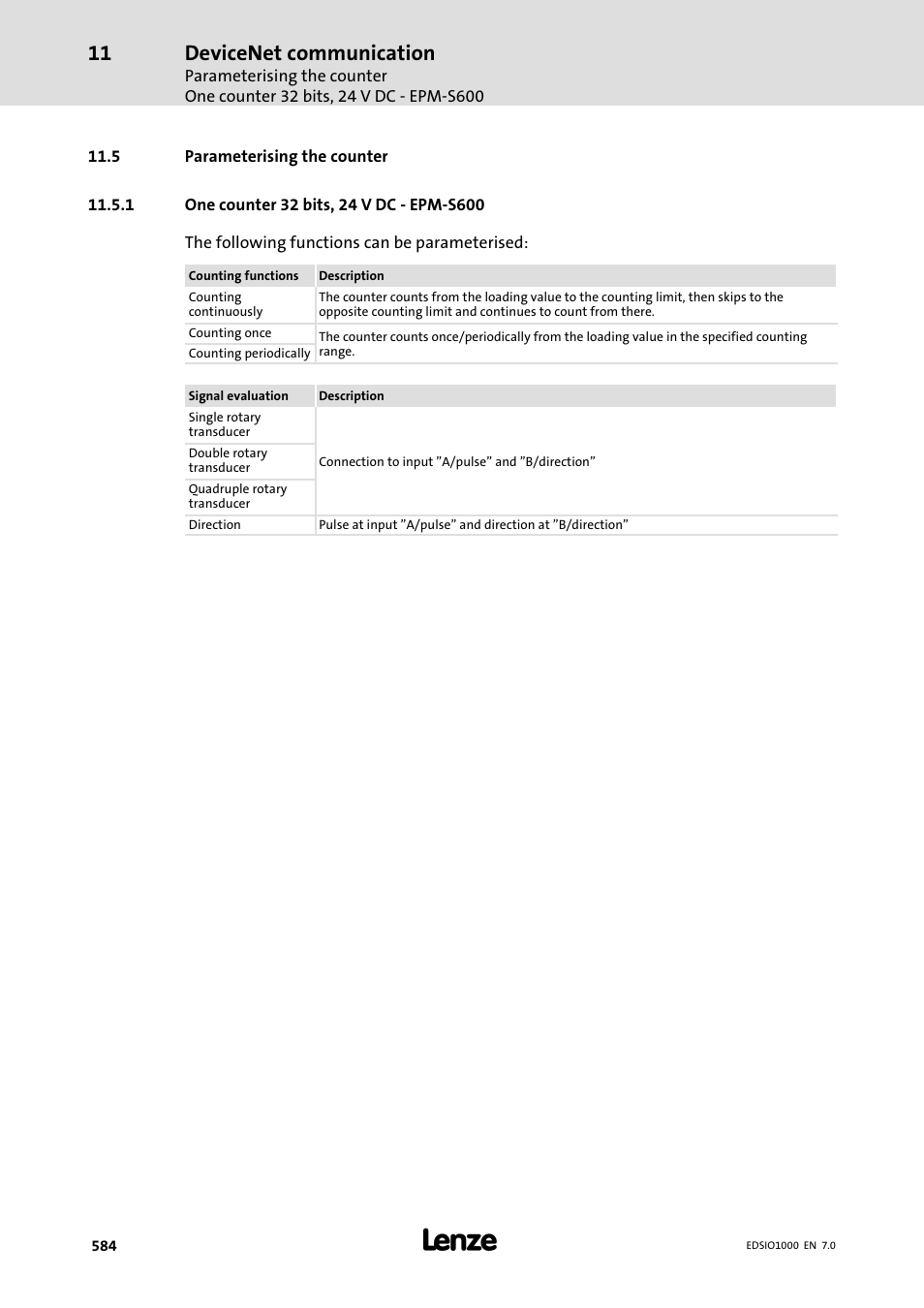 5 parameterising the counter, 1 one counter 32 bits, 24 v dc - epm-s600, One counter 32 bits, 24 v dc − epm−s600 | Devicenet communication | Lenze I/O system 1000 System Manual User Manual | Page 584 / 744