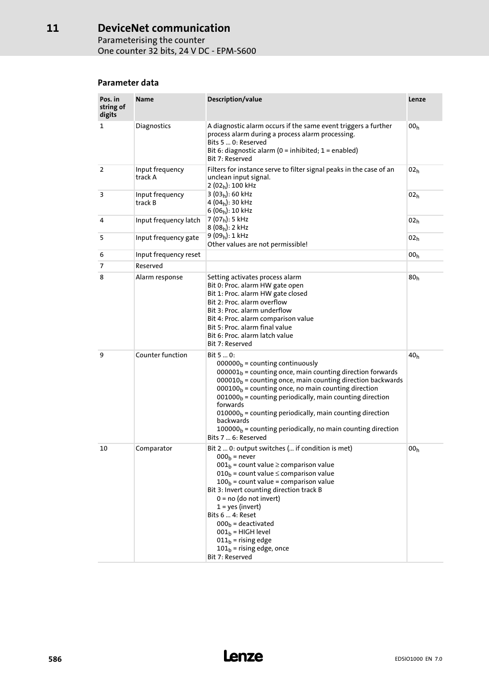 Devicenet communication, Parameter data | Lenze I/O system 1000 System Manual User Manual | Page 586 / 744