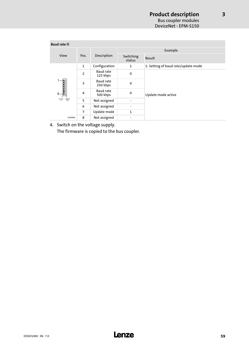 Product description | Lenze I/O system 1000 System Manual User Manual | Page 59 / 744