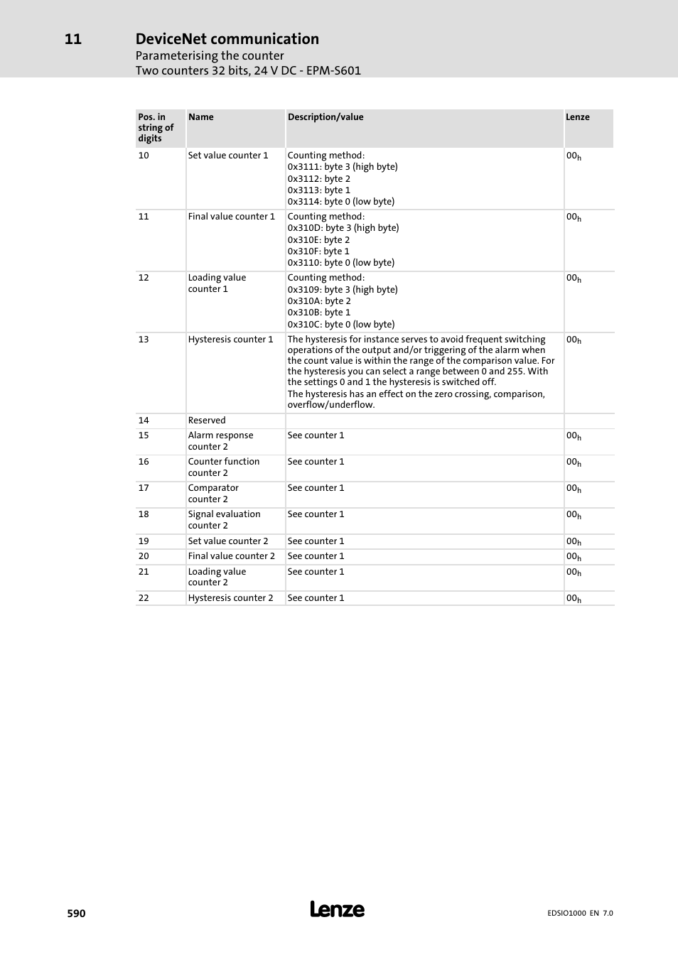 Devicenet communication | Lenze I/O system 1000 System Manual User Manual | Page 590 / 744