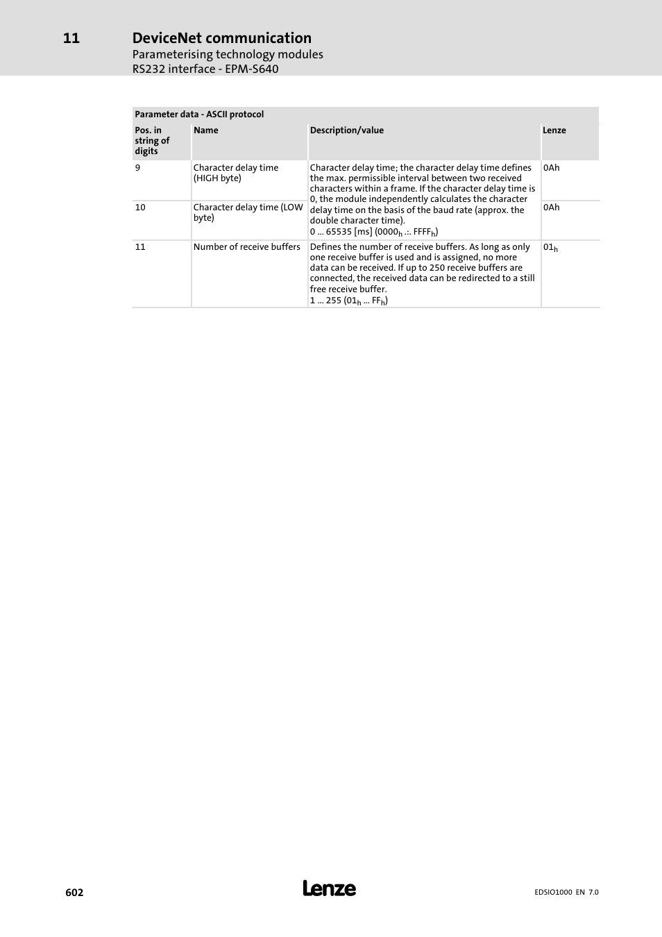 Devicenet communication | Lenze I/O system 1000 System Manual User Manual | Page 602 / 744