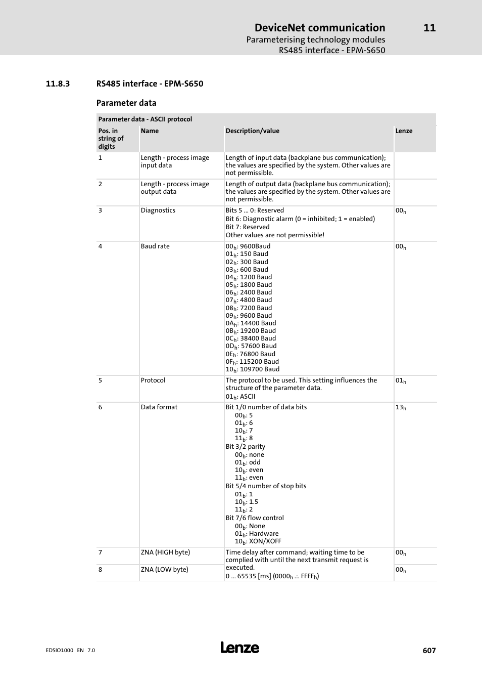 3 rs485 interface - epm-s650, Rs485 interface − epm−s650, Devicenet communication | Lenze I/O system 1000 System Manual User Manual | Page 607 / 744