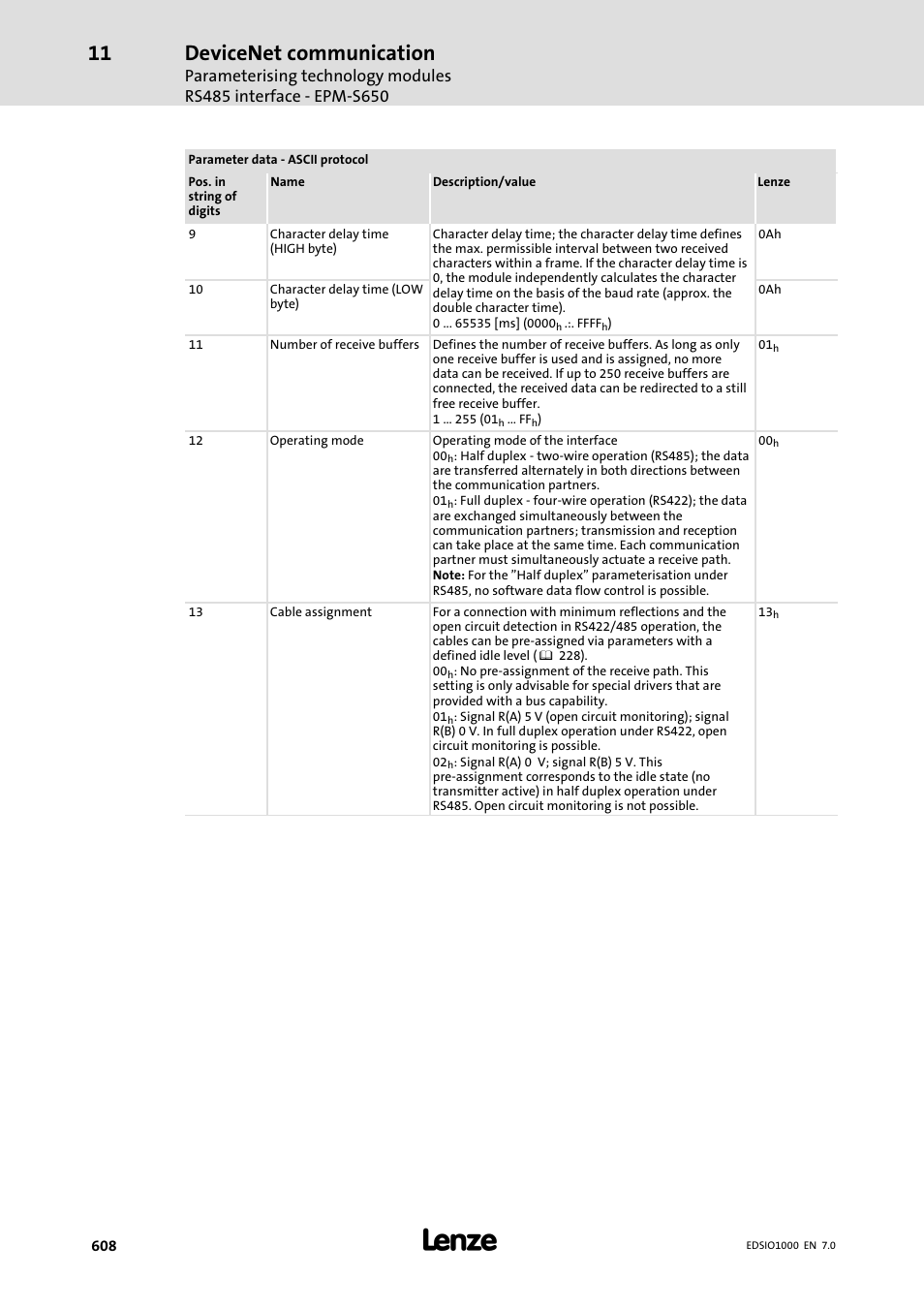 Devicenet communication | Lenze I/O system 1000 System Manual User Manual | Page 608 / 744