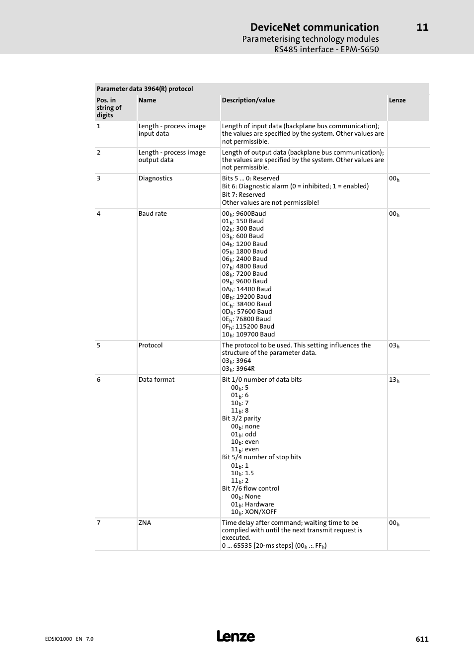 Devicenet communication | Lenze I/O system 1000 System Manual User Manual | Page 611 / 744