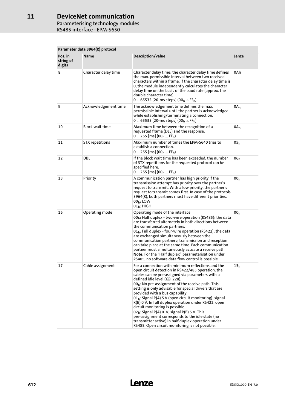 Devicenet communication | Lenze I/O system 1000 System Manual User Manual | Page 612 / 744