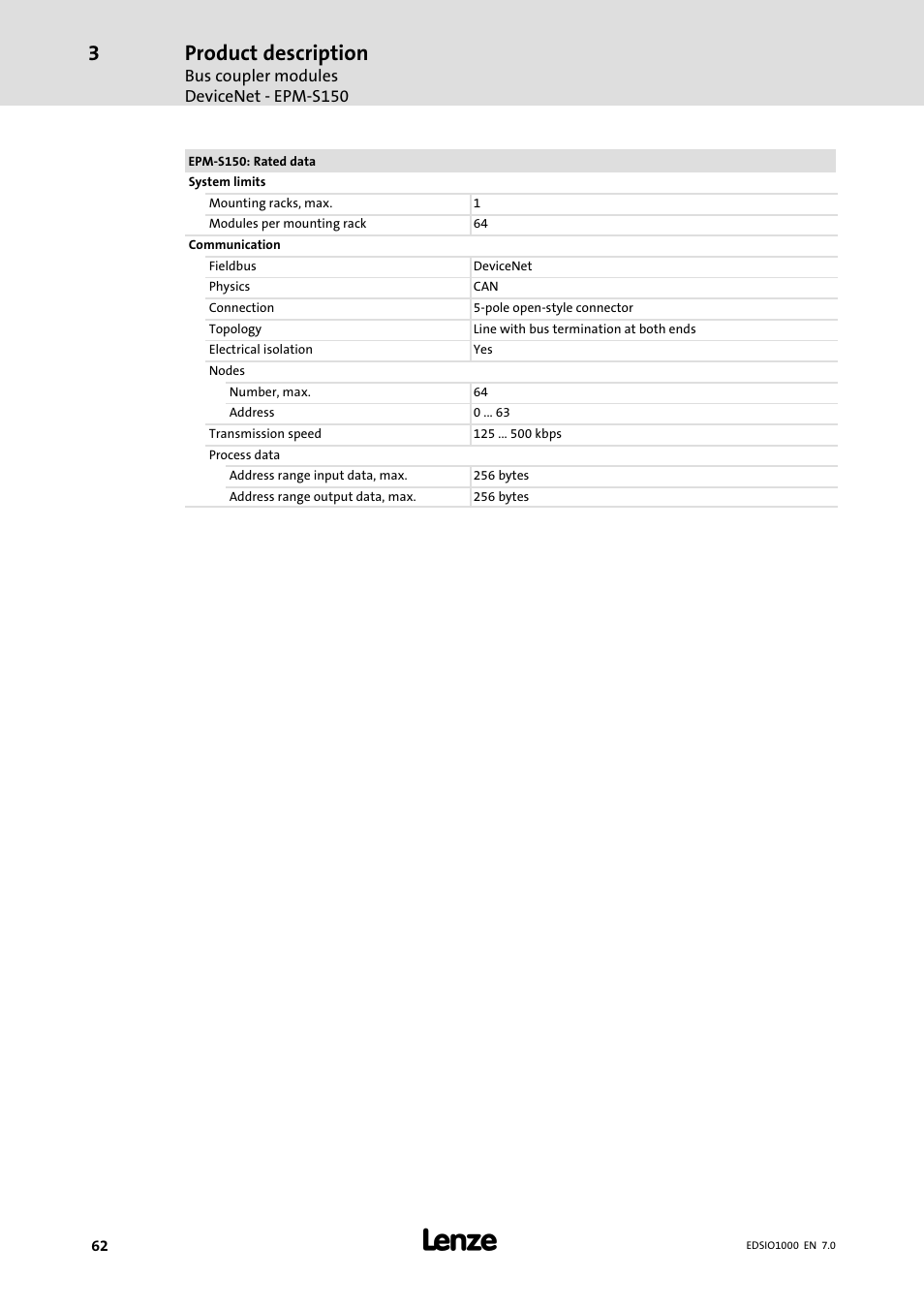 Product description | Lenze I/O system 1000 System Manual User Manual | Page 62 / 744