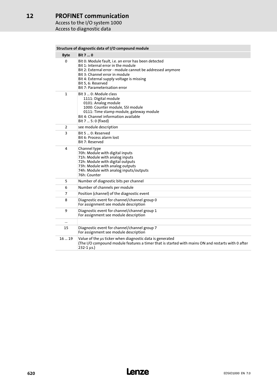 Profinet communication | Lenze I/O system 1000 System Manual User Manual | Page 620 / 744