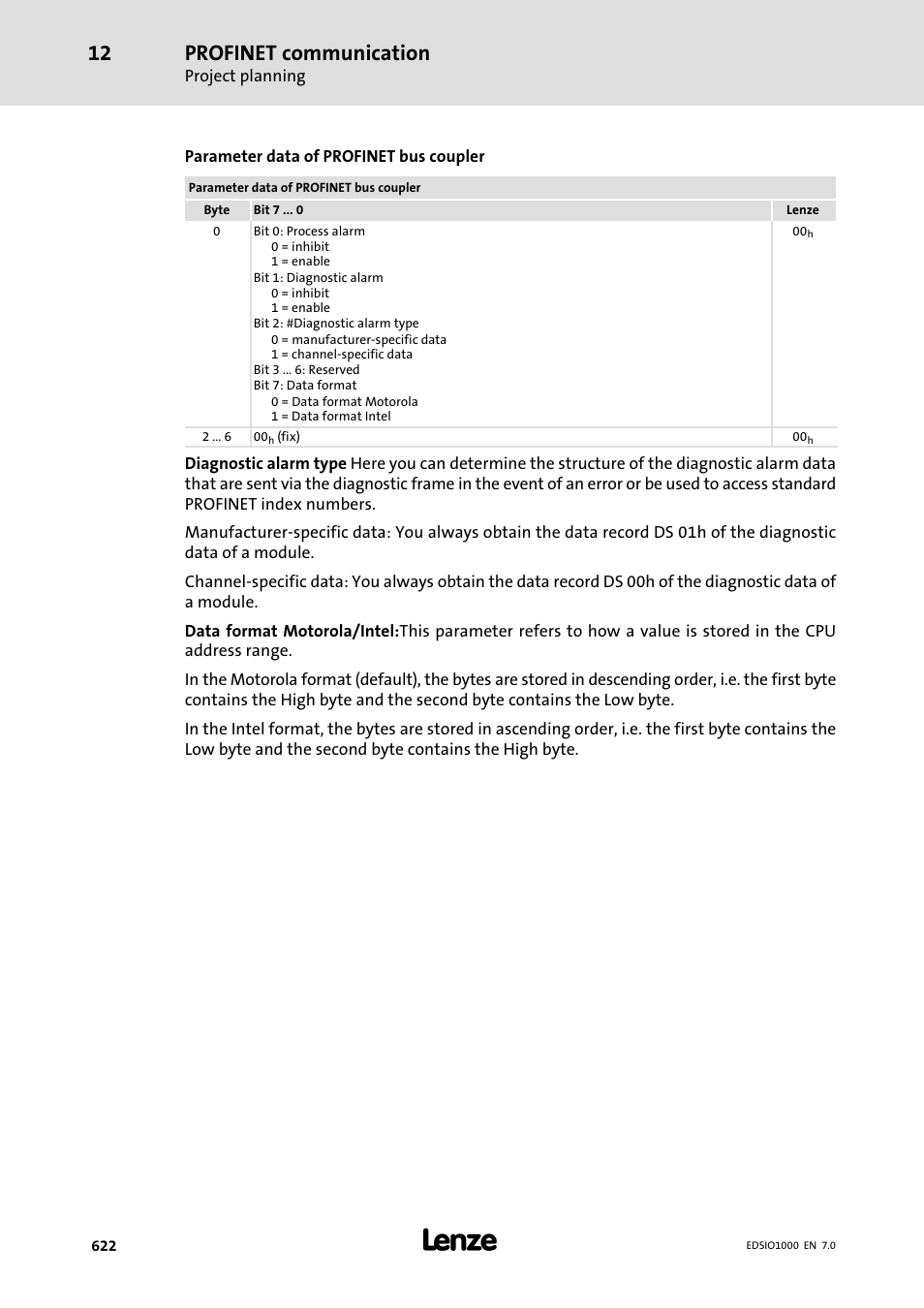 Profinet communication | Lenze I/O system 1000 System Manual User Manual | Page 622 / 744