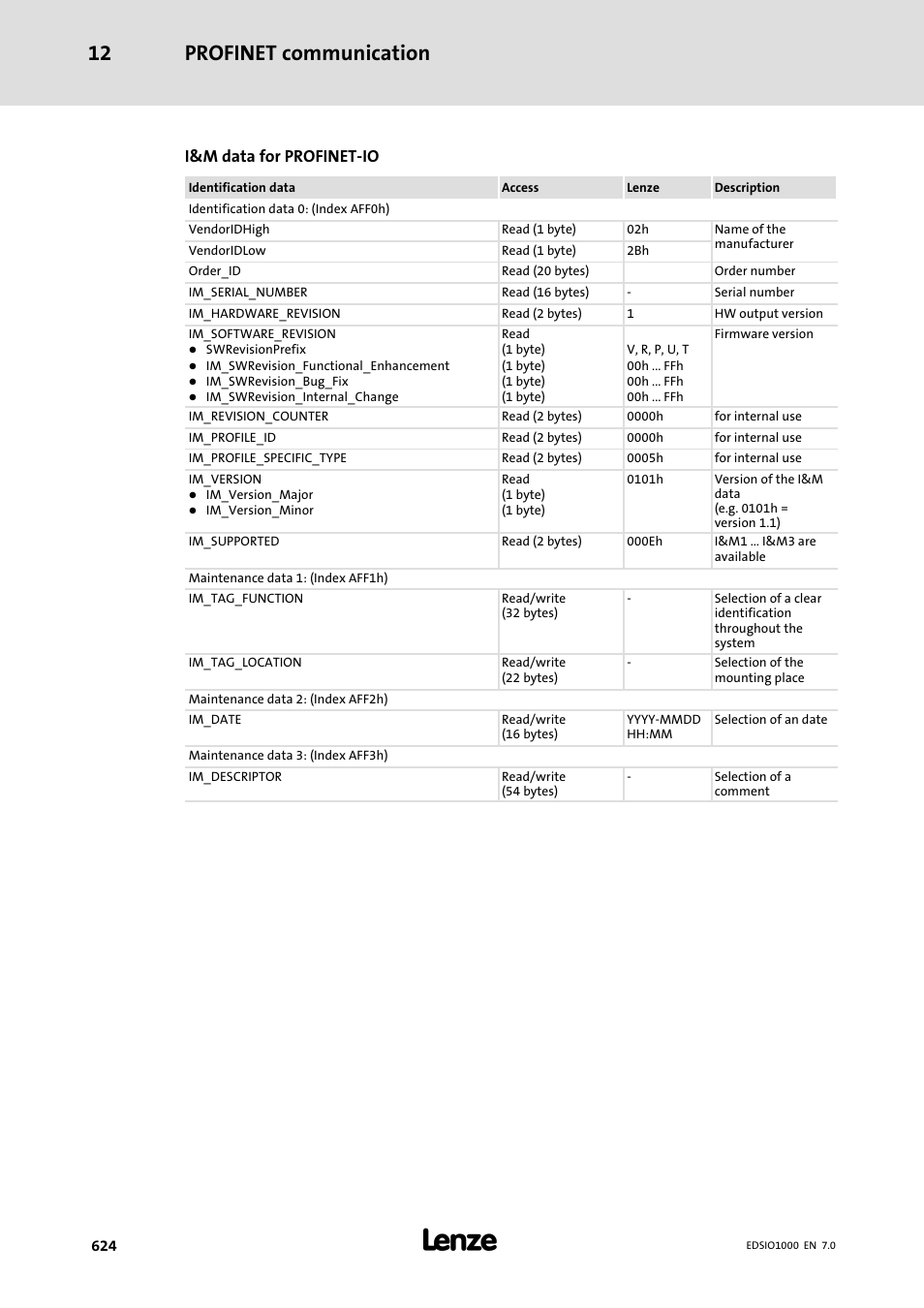 Profinet communication 12, I&m data for profinet−io | Lenze I/O system 1000 System Manual User Manual | Page 624 / 744