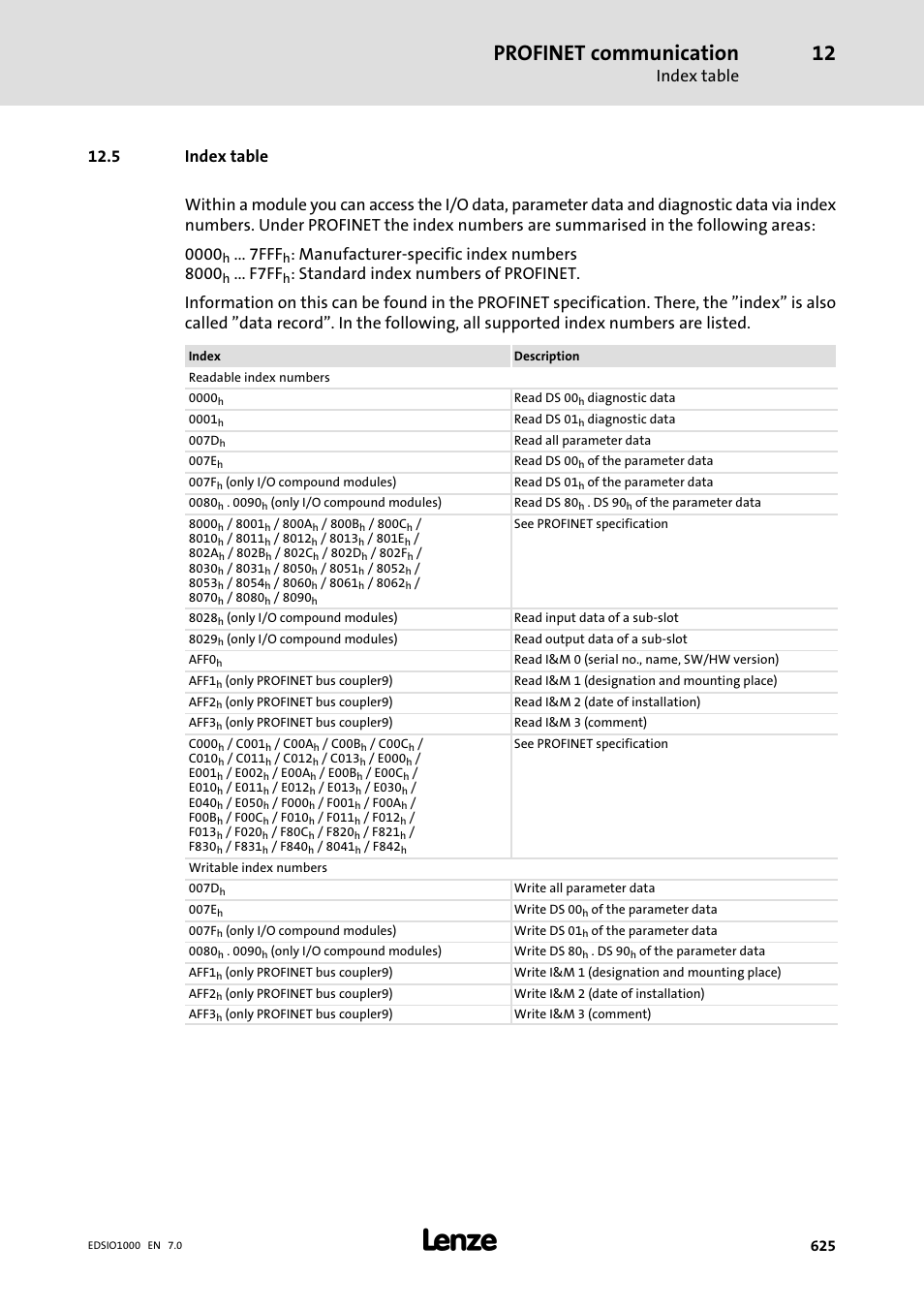 5 index table, Profinet communication, Index table | Manufacturer−specific index numbers 8000, F7ff | Lenze I/O system 1000 System Manual User Manual | Page 625 / 744