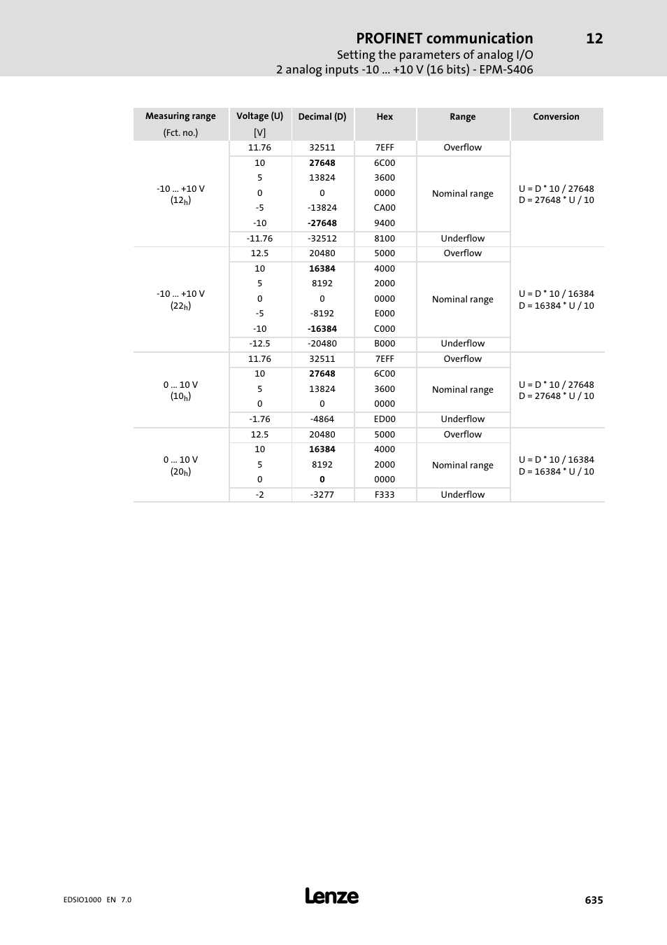 Profinet communication | Lenze I/O system 1000 System Manual User Manual | Page 635 / 744