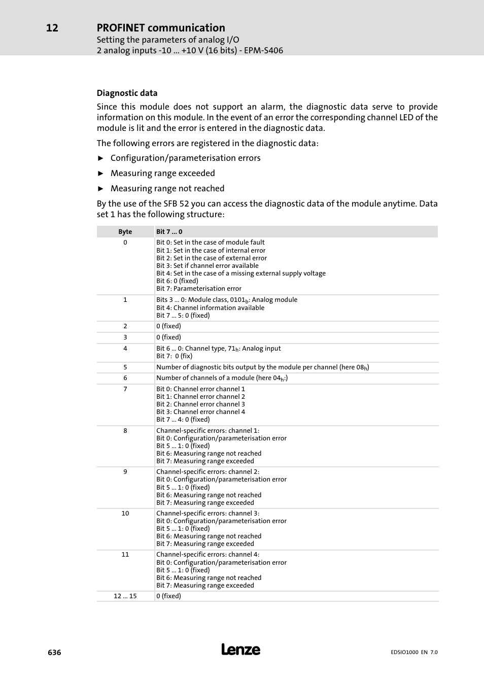 Profinet communication | Lenze I/O system 1000 System Manual User Manual | Page 636 / 744