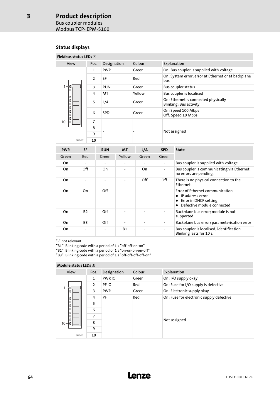 Product description, Bus coupler modules modbus tcp− epm−s160, Status displays | Lenze I/O system 1000 System Manual User Manual | Page 64 / 744