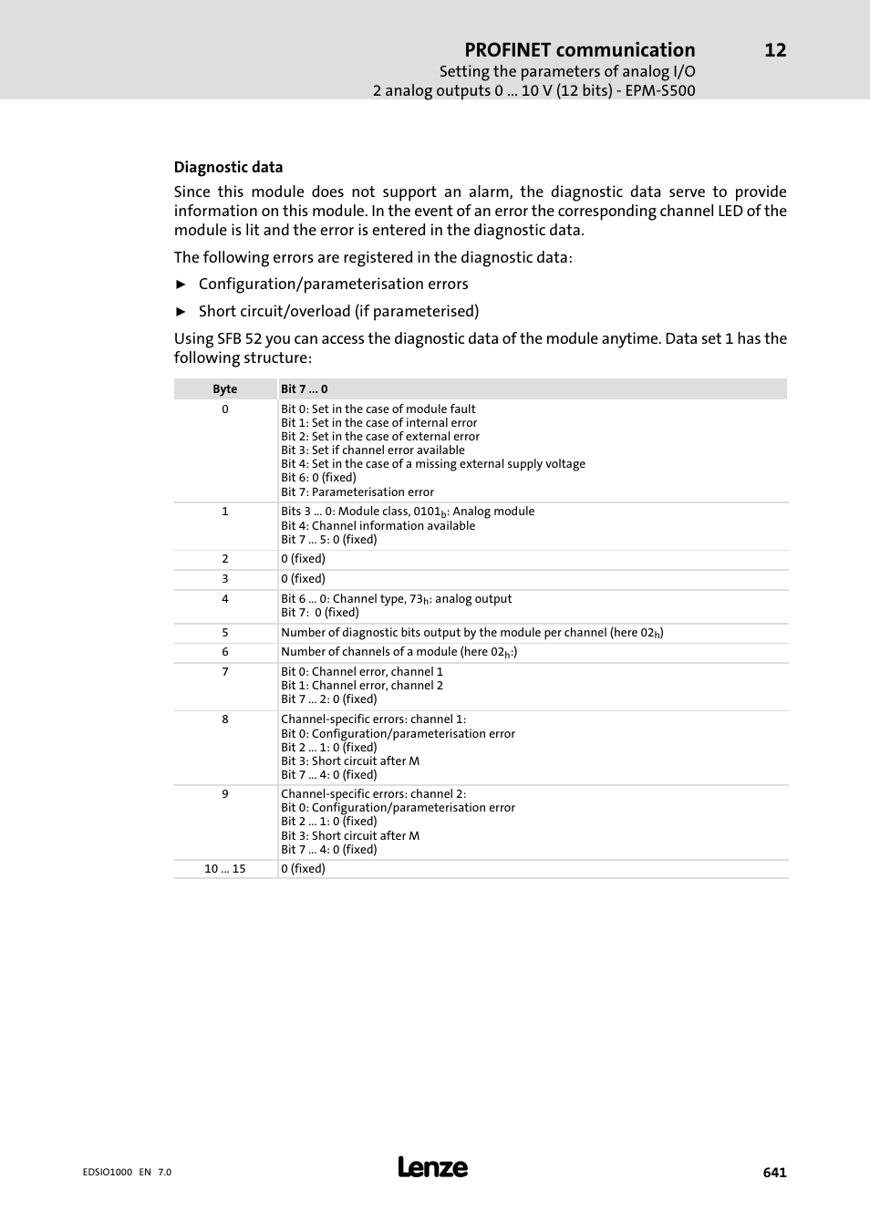 Profinet communication | Lenze I/O system 1000 System Manual User Manual | Page 641 / 744