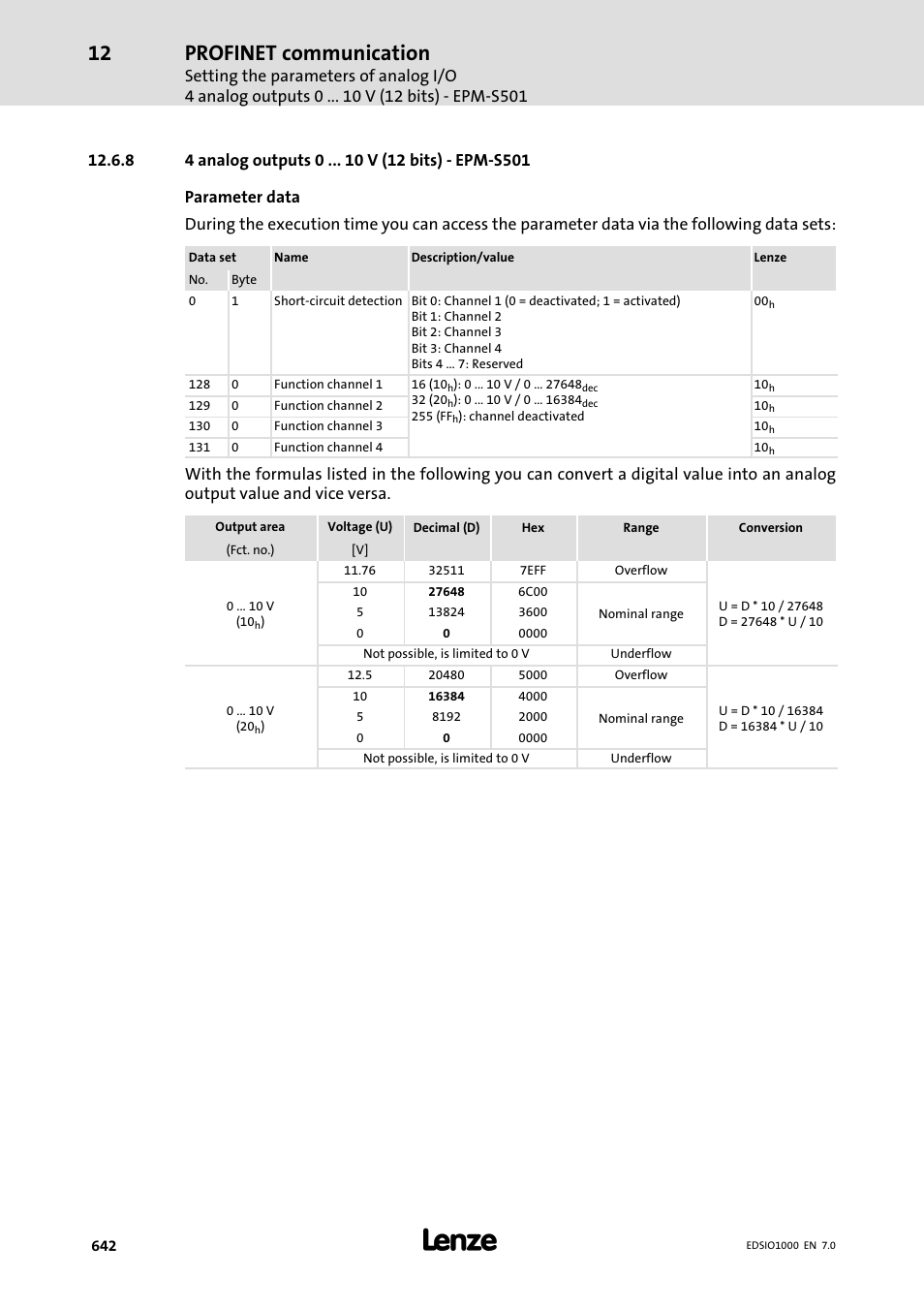 8 4 analog outputs 0 v (12 bits) - epm-s501, 4 analog outputs 0 v (12 bits) − epm−s501, Profinet communication | Lenze I/O system 1000 System Manual User Manual | Page 642 / 744