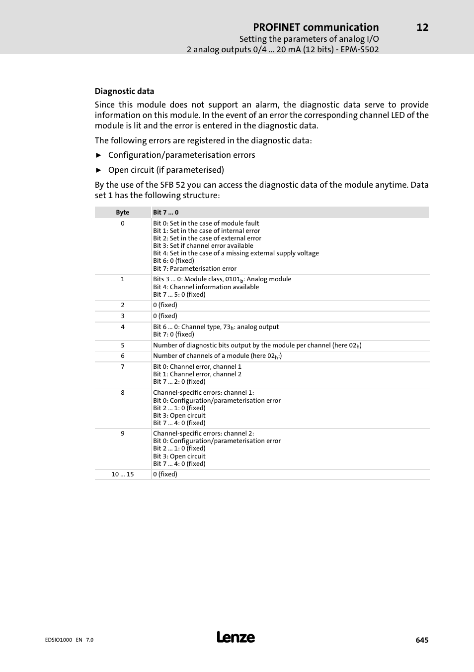 Profinet communication | Lenze I/O system 1000 System Manual User Manual | Page 645 / 744