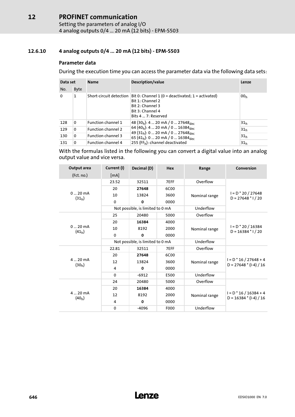 10 4 analog outputs 0/4 ma (12 bits) - epm-s503, 10 4 analog outputs 0/4 ma (12 bits) − epm−s503, Profinet communication | Lenze I/O system 1000 System Manual User Manual | Page 646 / 744