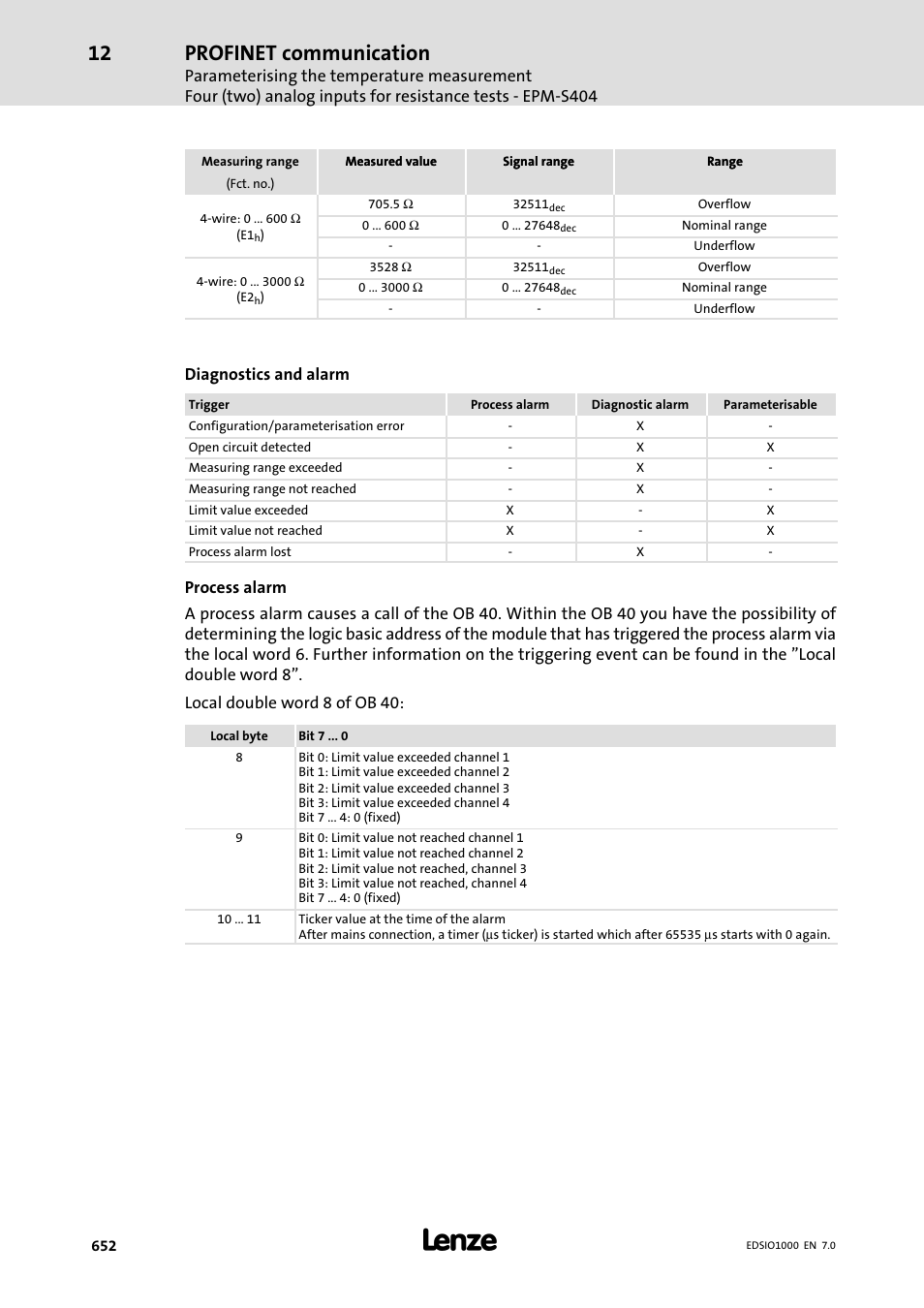 Profinet communication, Diagnostics and alarm | Lenze I/O system 1000 System Manual User Manual | Page 652 / 744