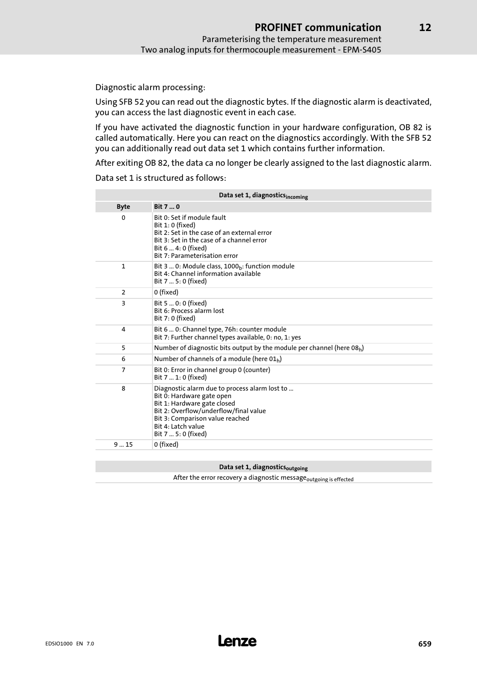 Profinet communication | Lenze I/O system 1000 System Manual User Manual | Page 659 / 744