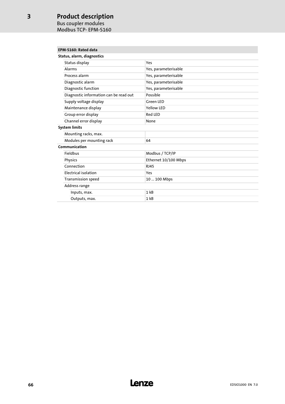 Product description | Lenze I/O system 1000 System Manual User Manual | Page 66 / 744
