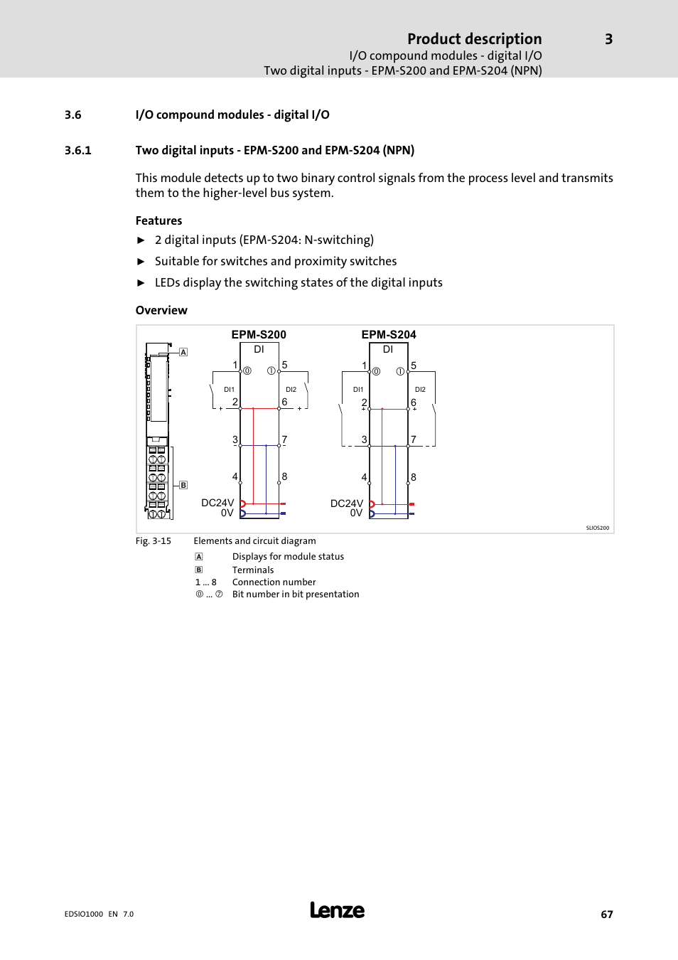 6 i/o compound modules - digital i/o, 1 two digital inputs - epm-s200 and epm-s204 (npn), I/o compound modules − digital i/o | Two digital inputs − epm−s200 and epm−s204 (npn), Product description | Lenze I/O system 1000 System Manual User Manual | Page 67 / 744