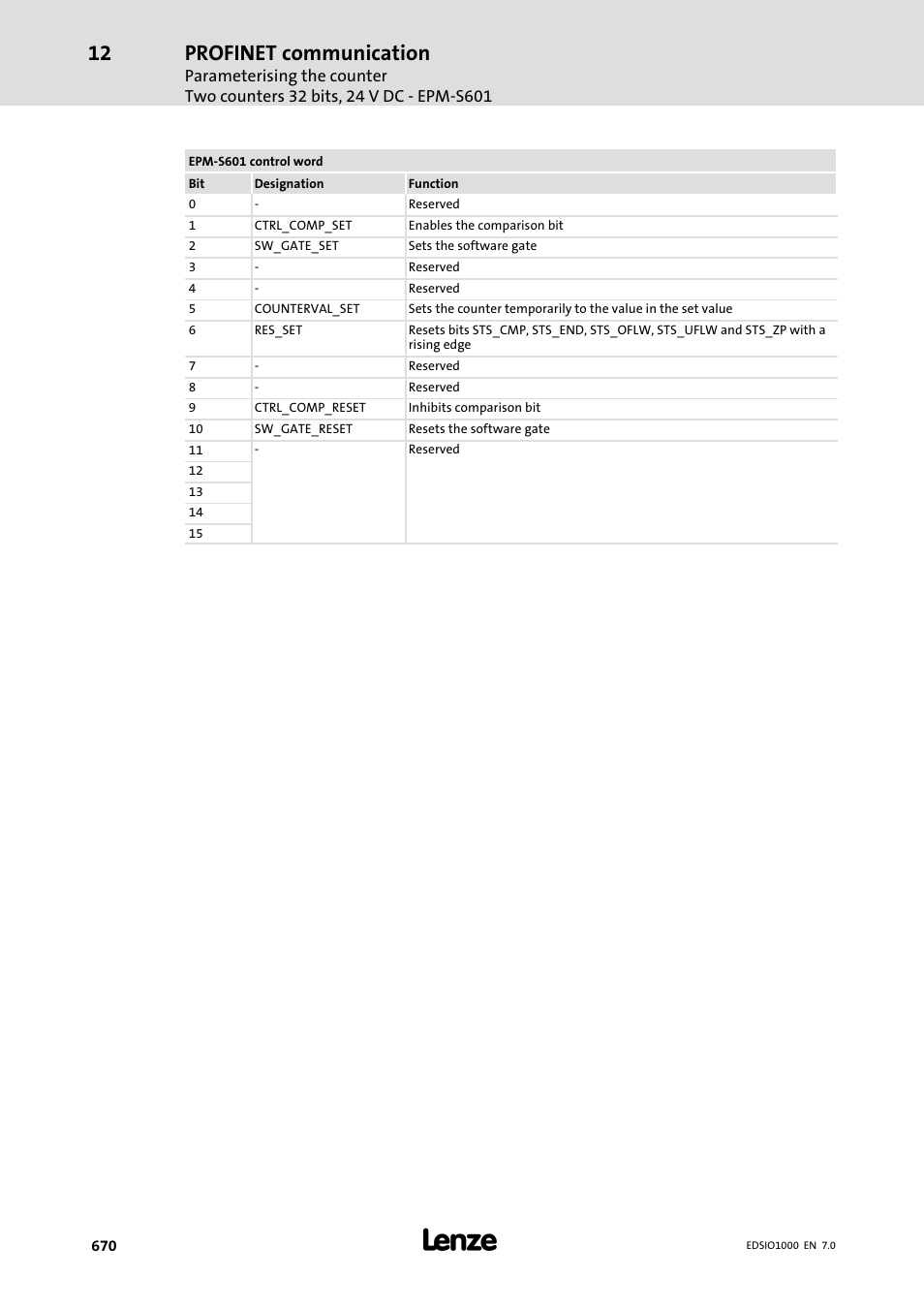 Profinet communication | Lenze I/O system 1000 System Manual User Manual | Page 670 / 744