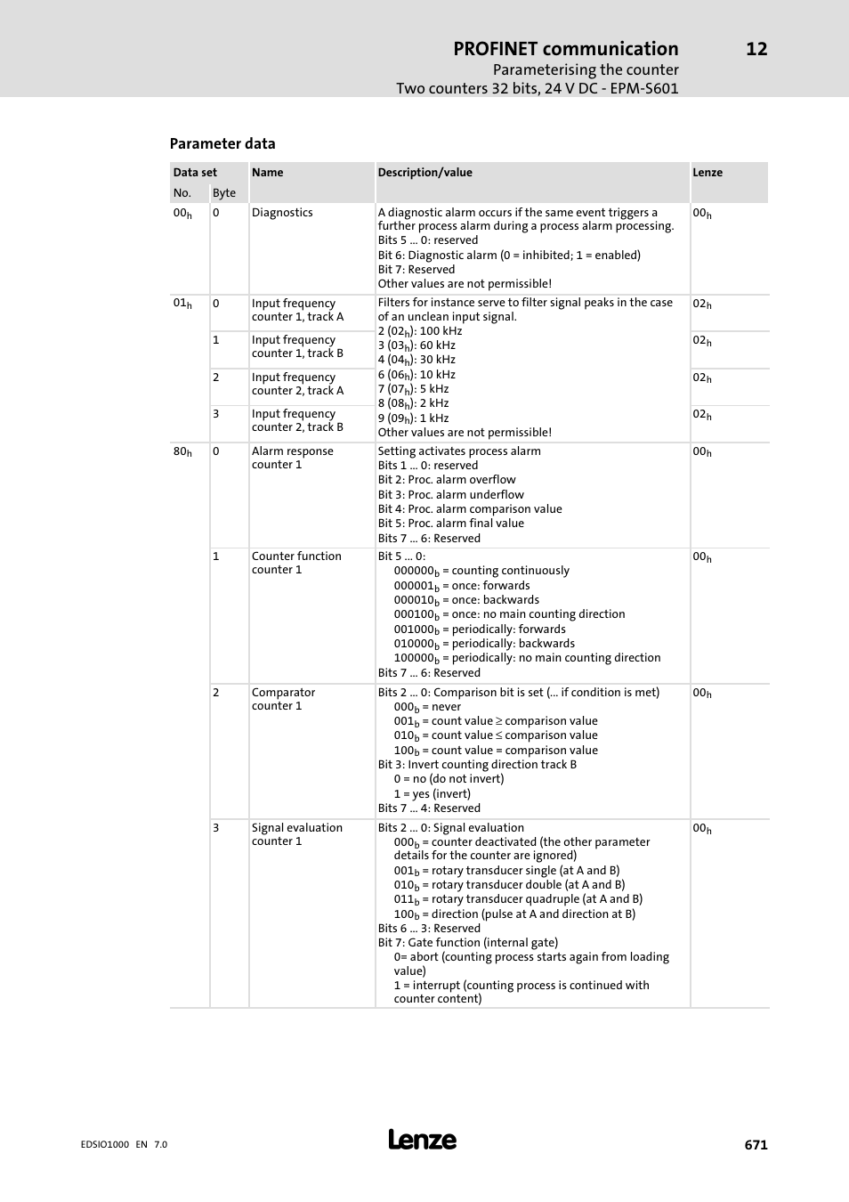 Profinet communication, Parameter data | Lenze I/O system 1000 System Manual User Manual | Page 671 / 744