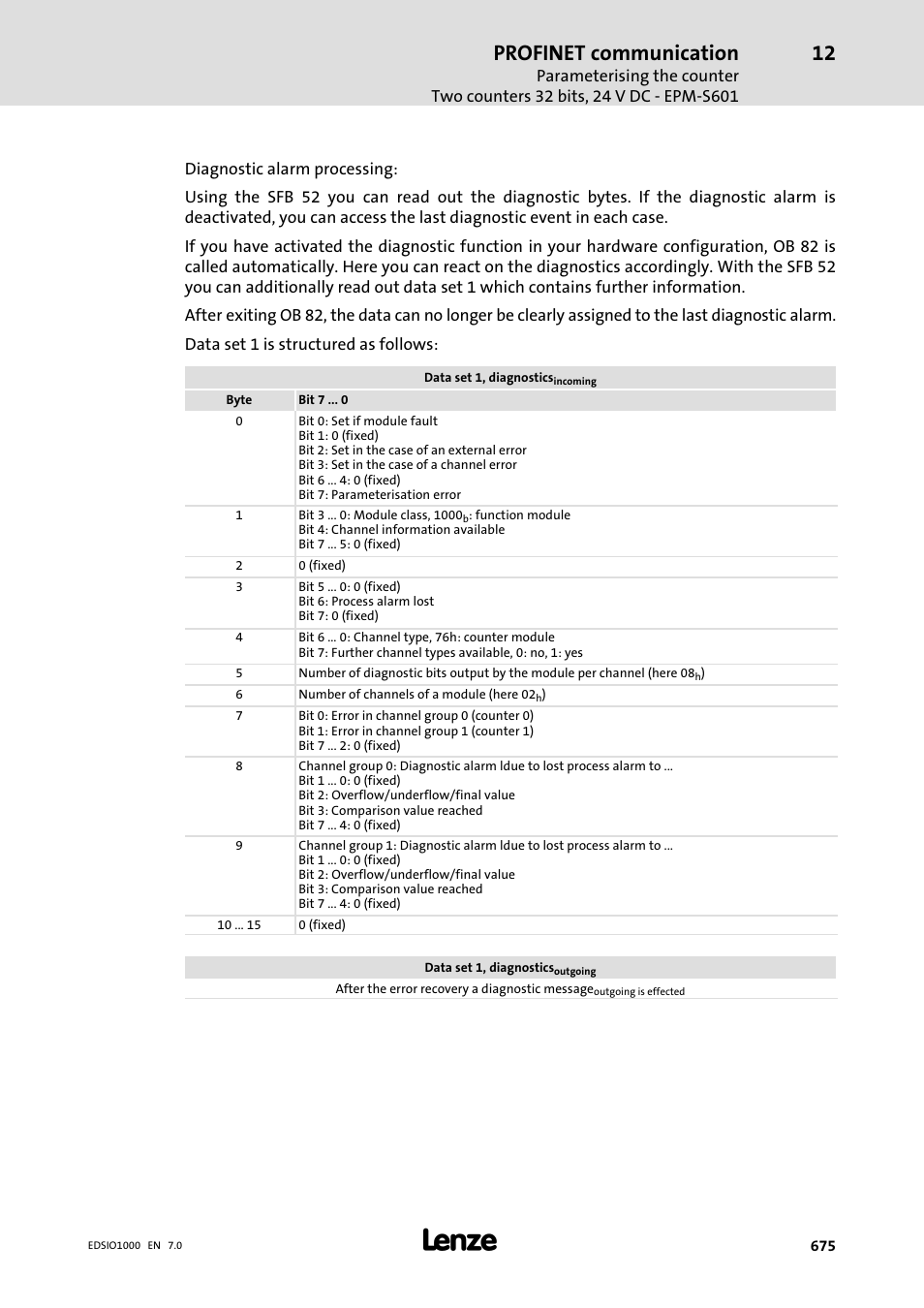 Profinet communication | Lenze I/O system 1000 System Manual User Manual | Page 675 / 744