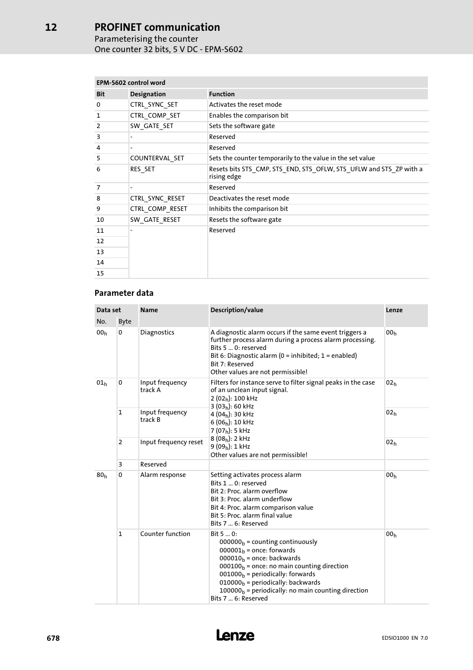Profinet communication, Parameter data | Lenze I/O system 1000 System Manual User Manual | Page 678 / 744
