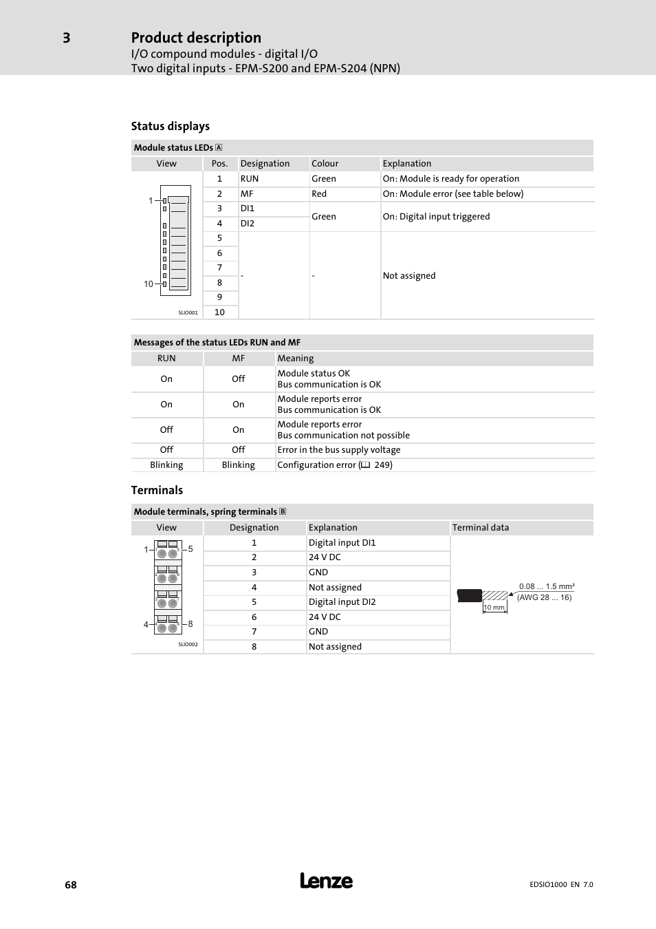 Product description, Status displays, Terminals | Lenze I/O system 1000 System Manual User Manual | Page 68 / 744