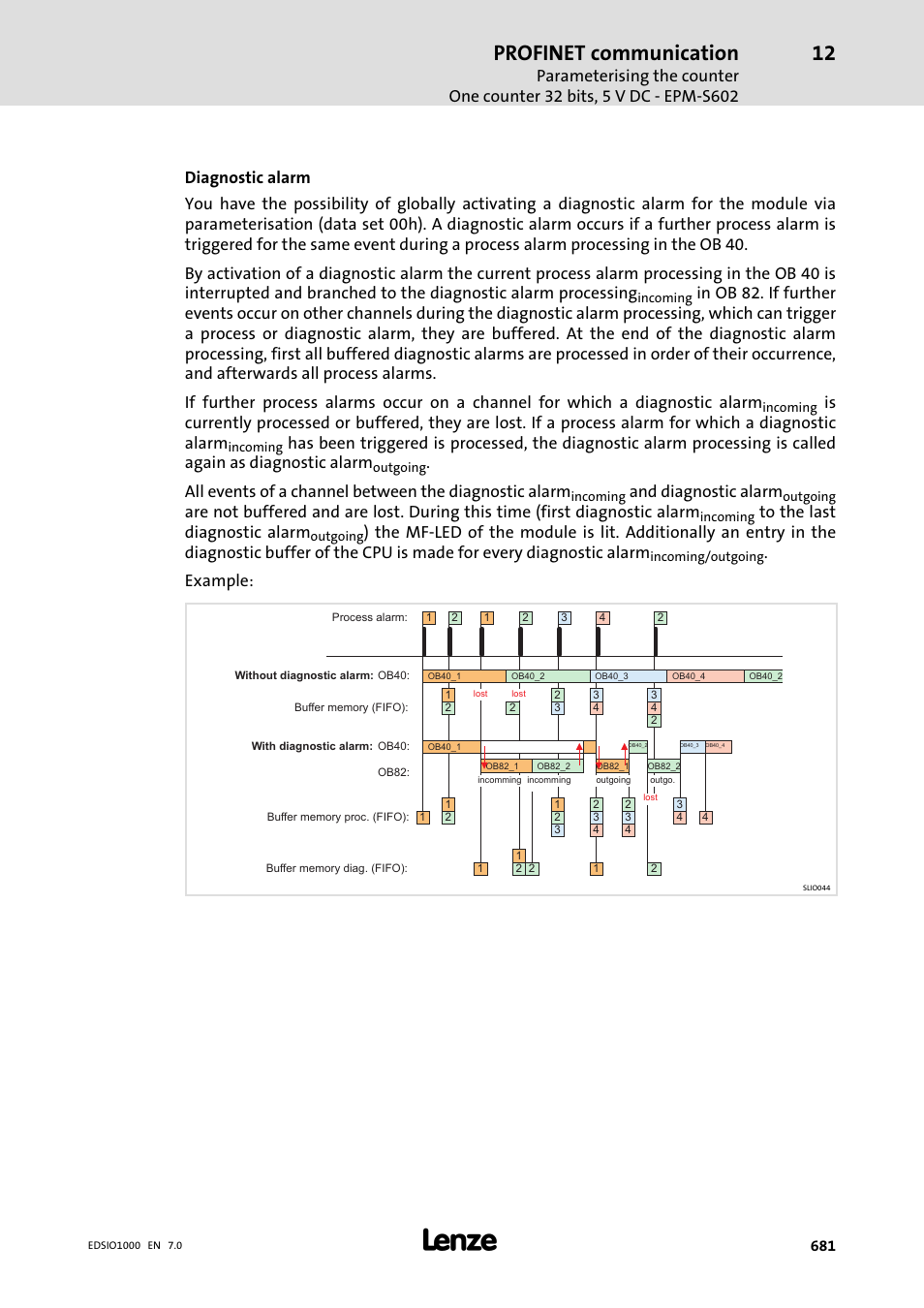 Profinet communication, And diagnostic alarm, Example | Lenze I/O system 1000 System Manual User Manual | Page 681 / 744