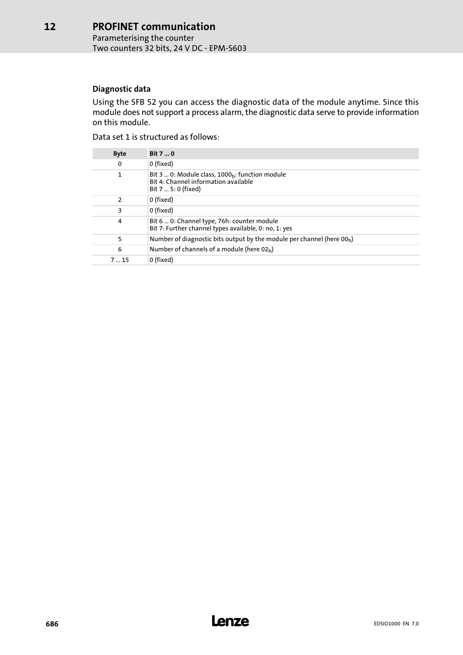 Profinet communication | Lenze I/O system 1000 System Manual User Manual | Page 686 / 744