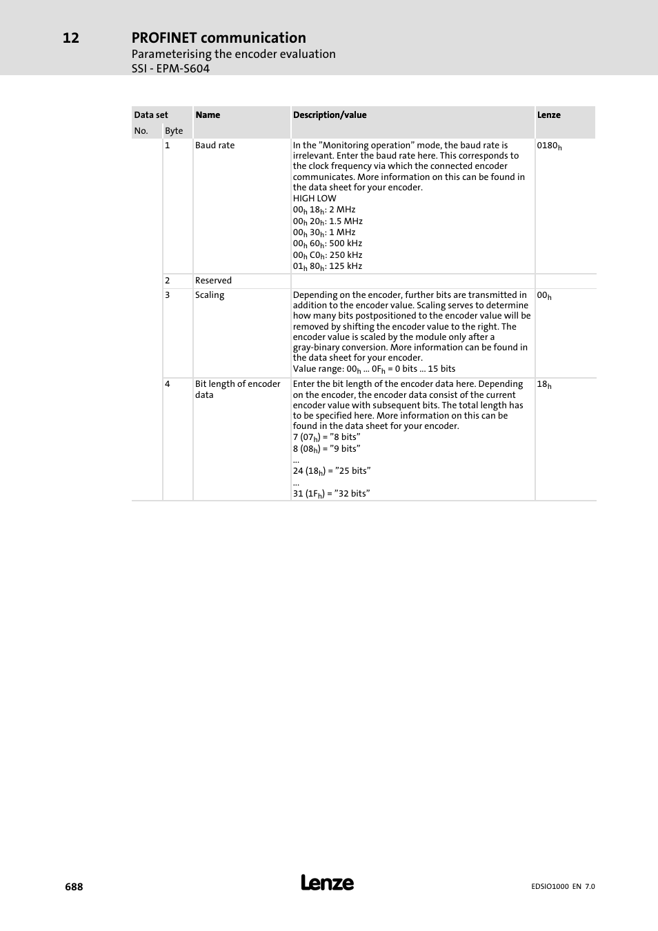 Profinet communication | Lenze I/O system 1000 System Manual User Manual | Page 688 / 744