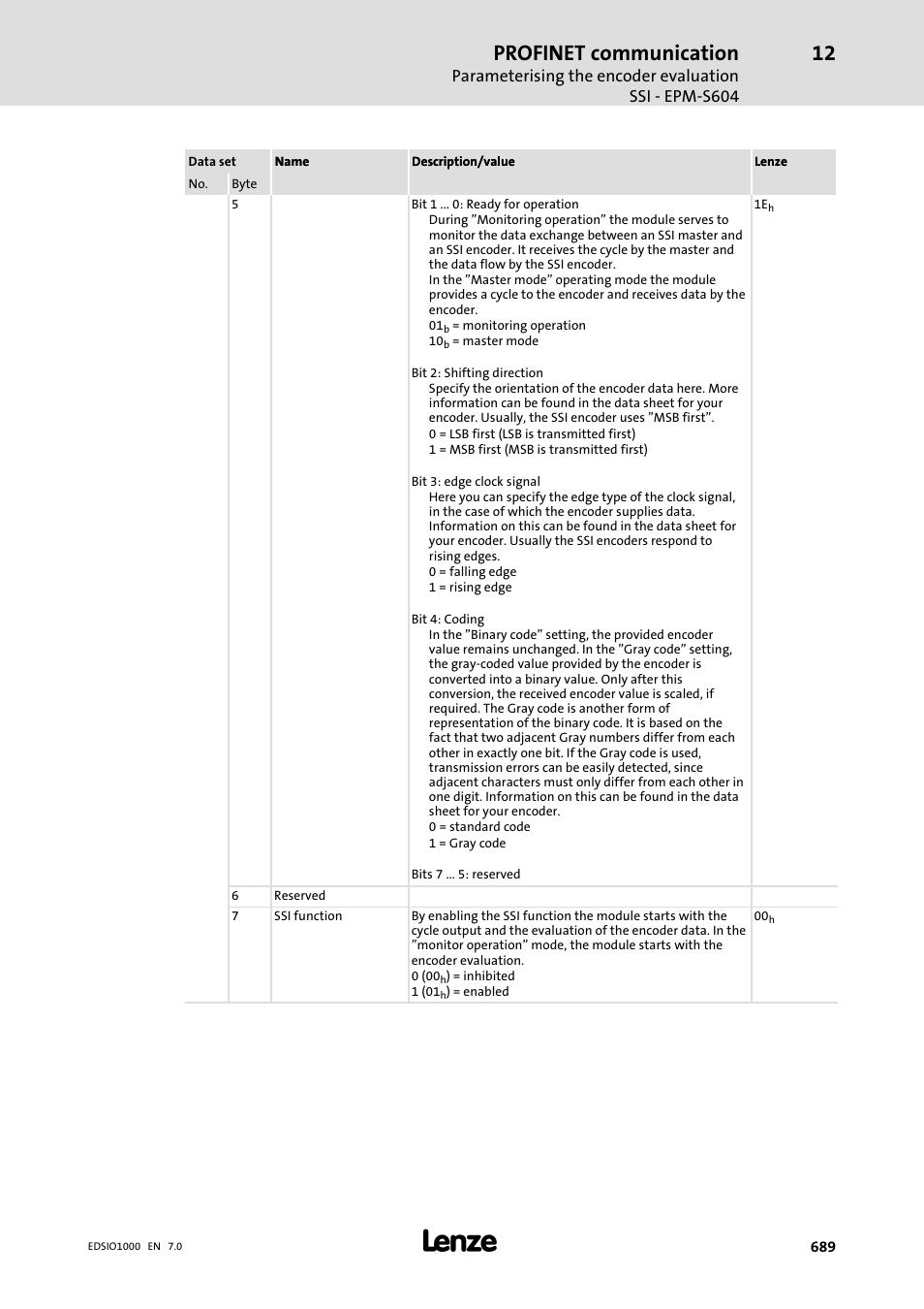 Profinet communication | Lenze I/O system 1000 System Manual User Manual | Page 689 / 744