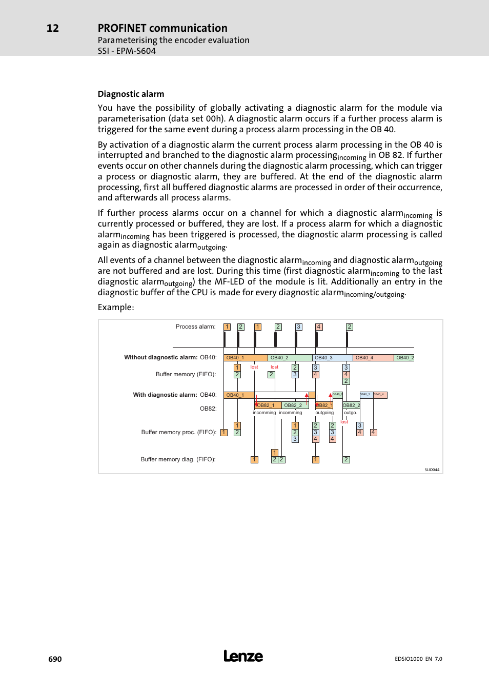 Profinet communication, And diagnostic alarm, Example | Lenze I/O system 1000 System Manual User Manual | Page 690 / 744