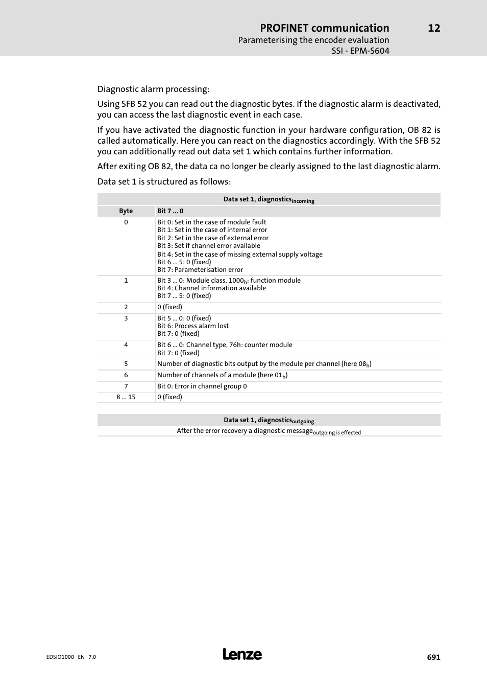 Profinet communication | Lenze I/O system 1000 System Manual User Manual | Page 691 / 744