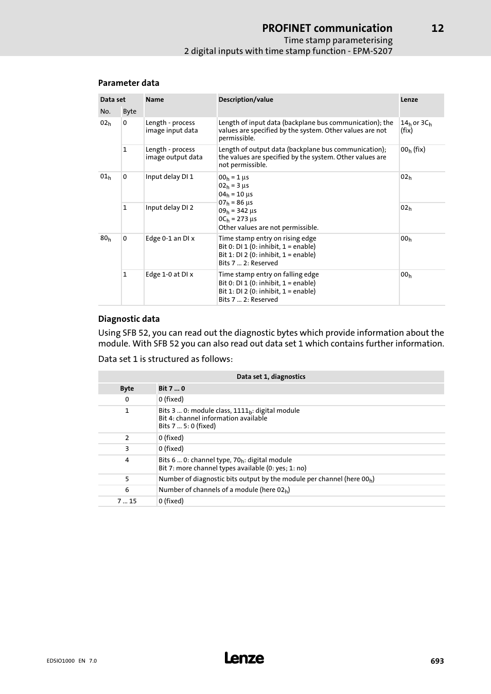 Profinet communication, Parameter data | Lenze I/O system 1000 System Manual User Manual | Page 693 / 744