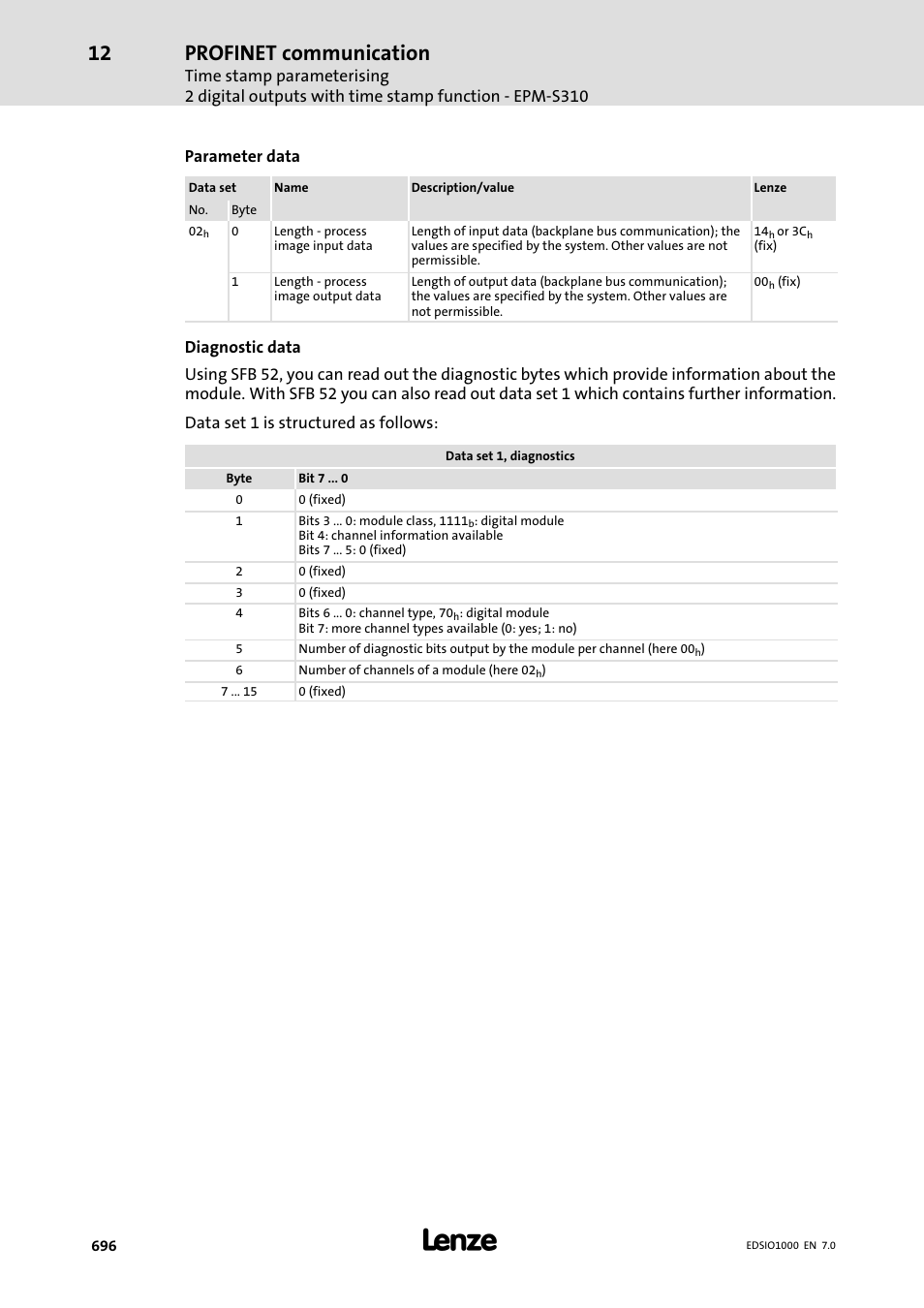 Profinet communication | Lenze I/O system 1000 System Manual User Manual | Page 696 / 744