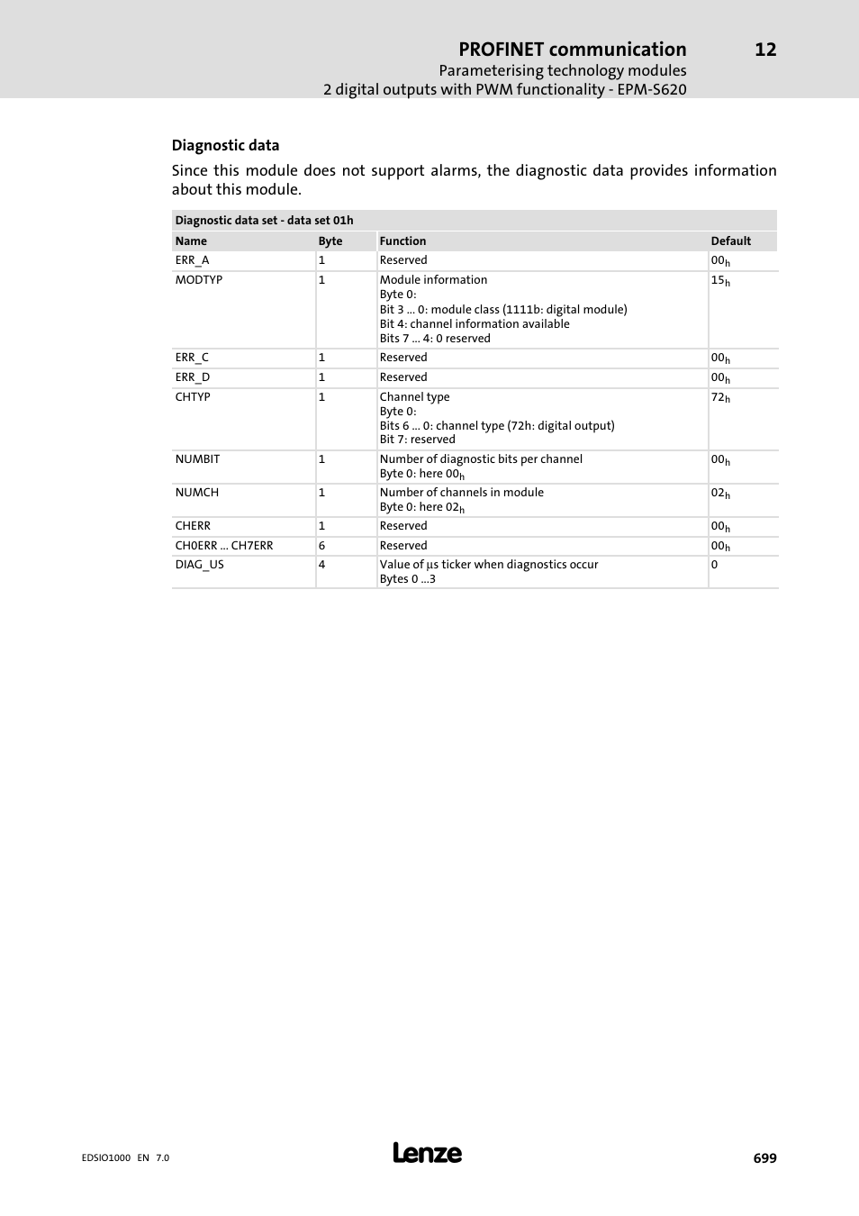 Profinet communication | Lenze I/O system 1000 System Manual User Manual | Page 699 / 744