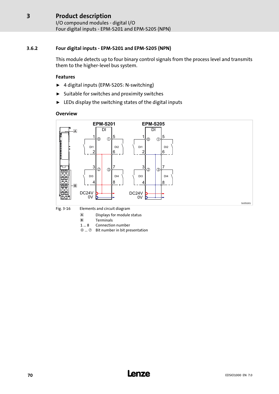 Four digital inputs − epm−s201 and epm−s205 (npn), Product description | Lenze I/O system 1000 System Manual User Manual | Page 70 / 744