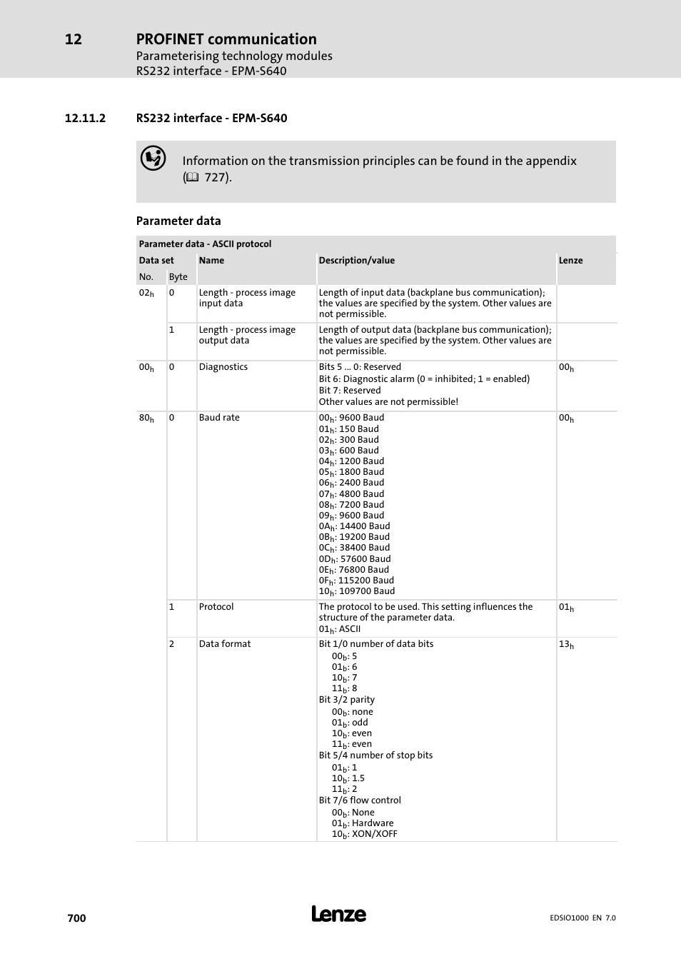 2 rs232 interface - epm-s640, 2 rs232 interface − epm−s640, Profinet communication | Lenze I/O system 1000 System Manual User Manual | Page 700 / 744