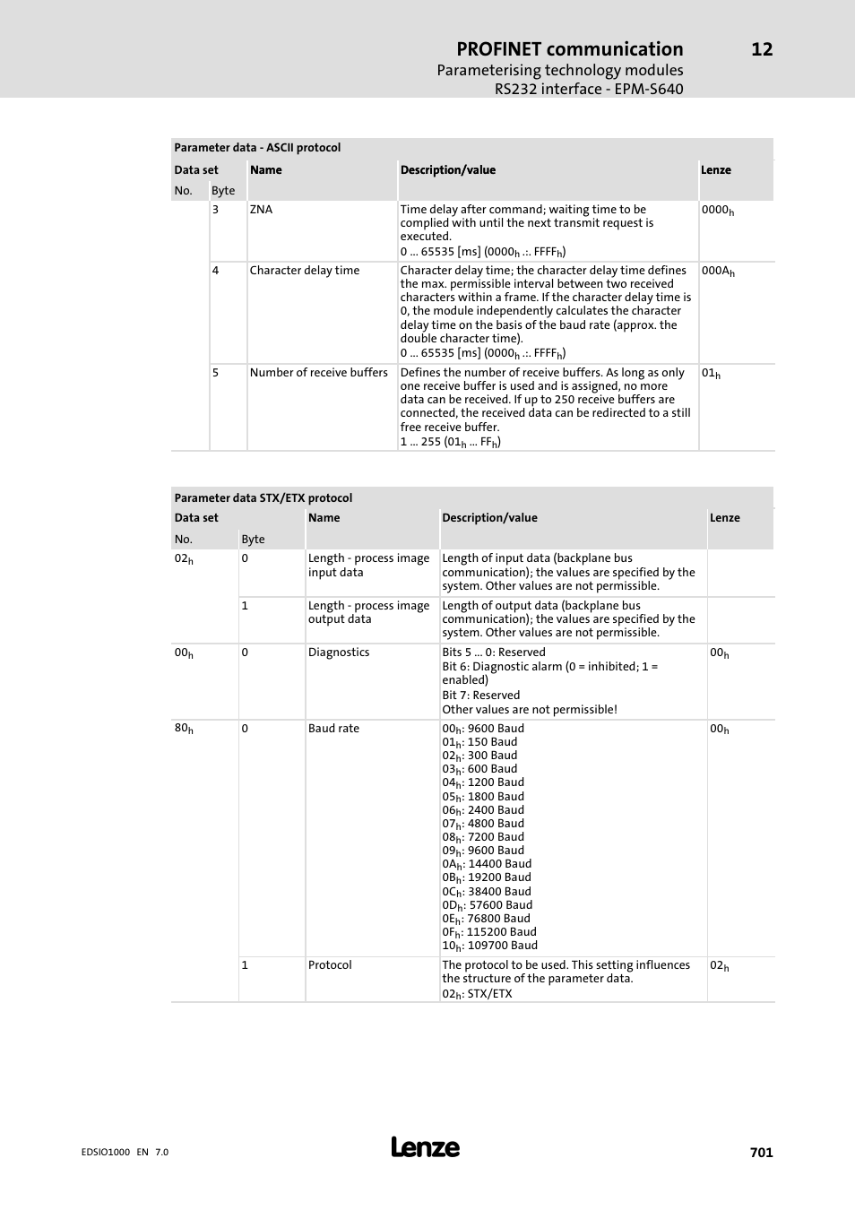 Profinet communication | Lenze I/O system 1000 System Manual User Manual | Page 701 / 744