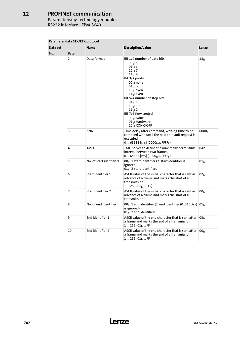 Profinet communication | Lenze I/O system 1000 System Manual User Manual | Page 702 / 744