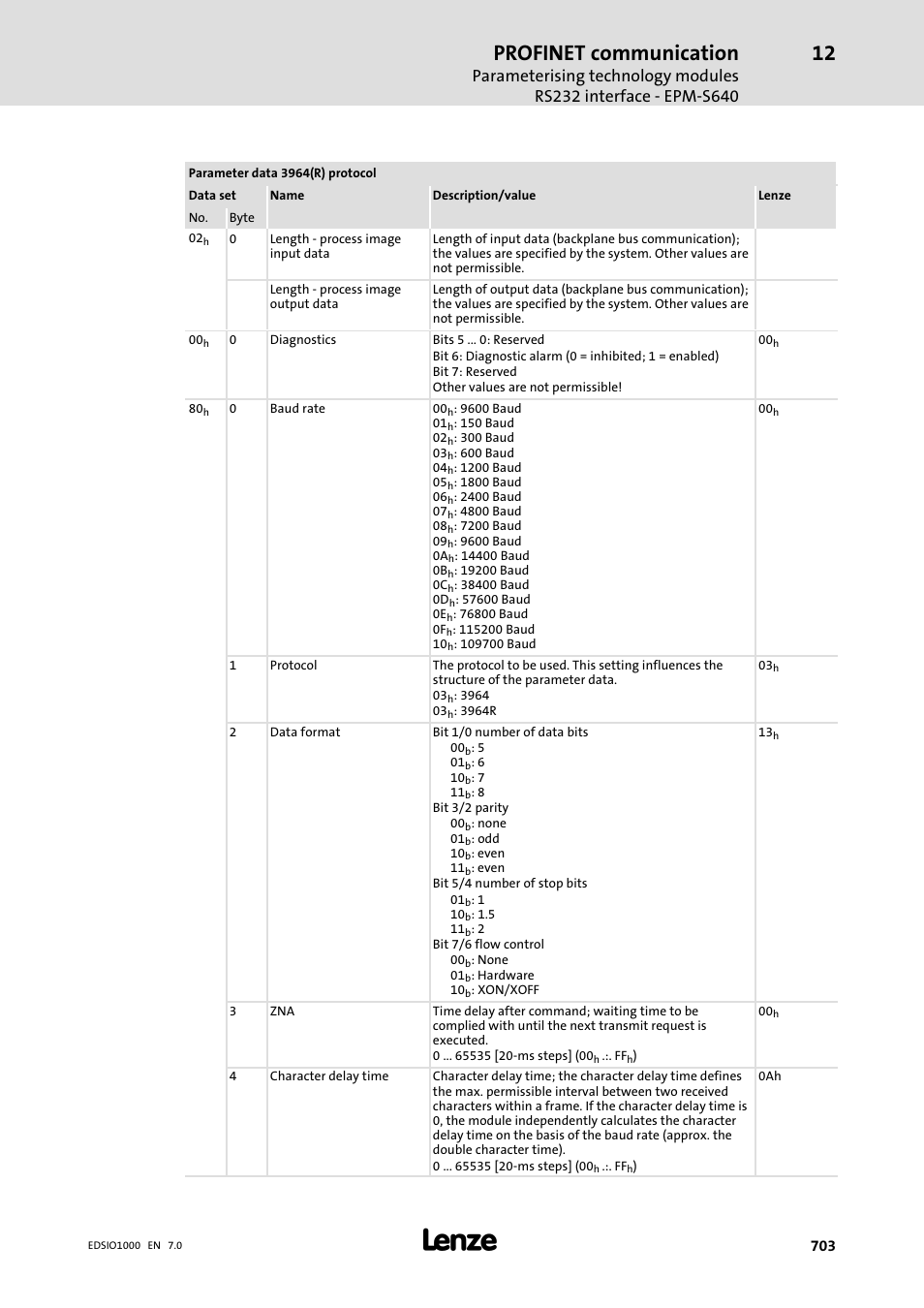 Profinet communication | Lenze I/O system 1000 System Manual User Manual | Page 703 / 744