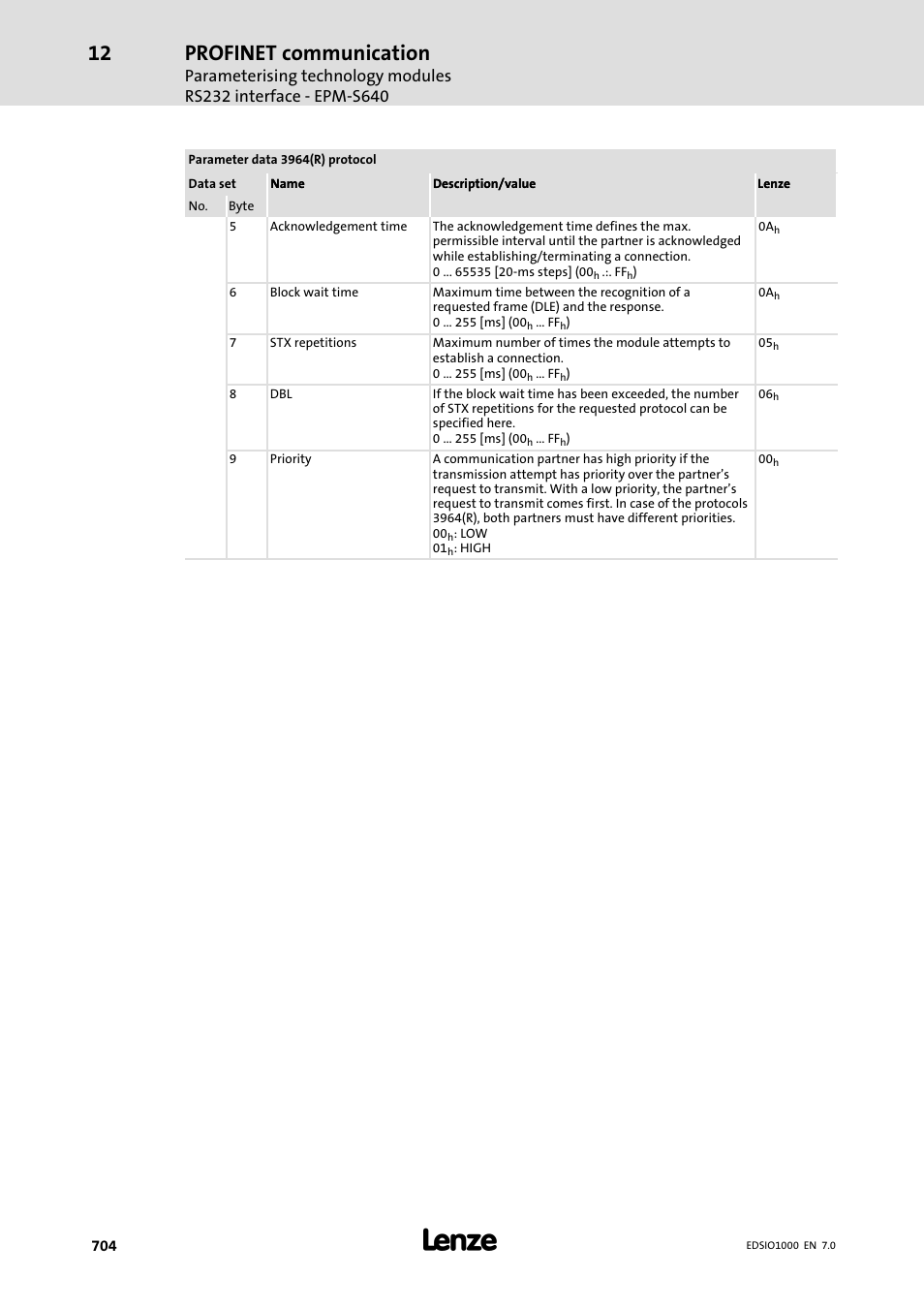 Profinet communication | Lenze I/O system 1000 System Manual User Manual | Page 704 / 744