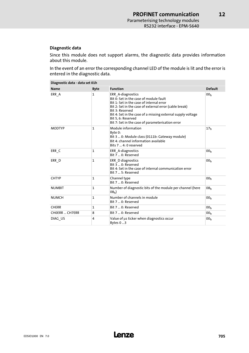 Profinet communication | Lenze I/O system 1000 System Manual User Manual | Page 705 / 744