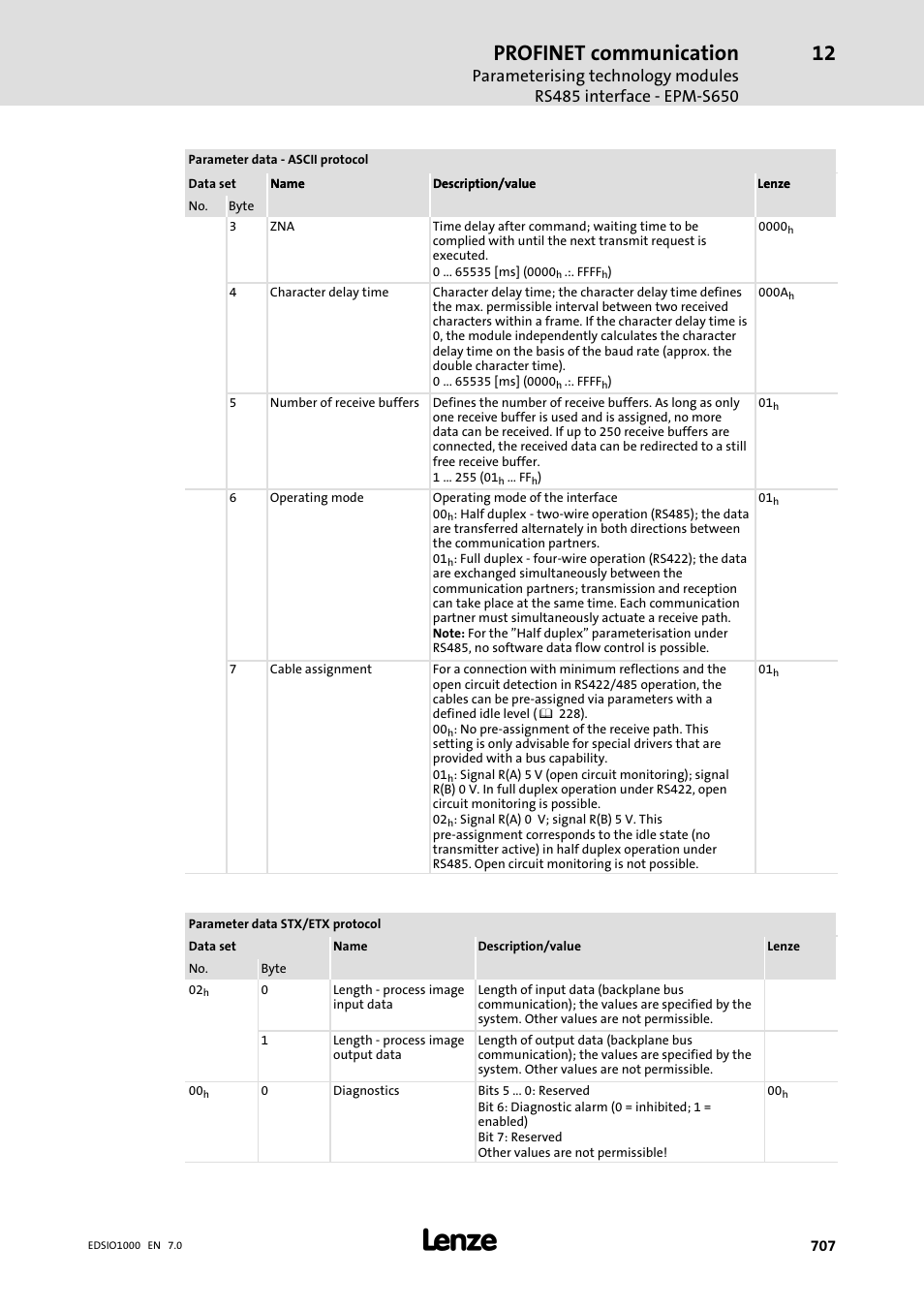 Profinet communication | Lenze I/O system 1000 System Manual User Manual | Page 707 / 744