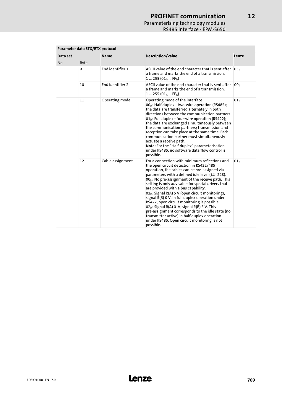 Profinet communication | Lenze I/O system 1000 System Manual User Manual | Page 709 / 744