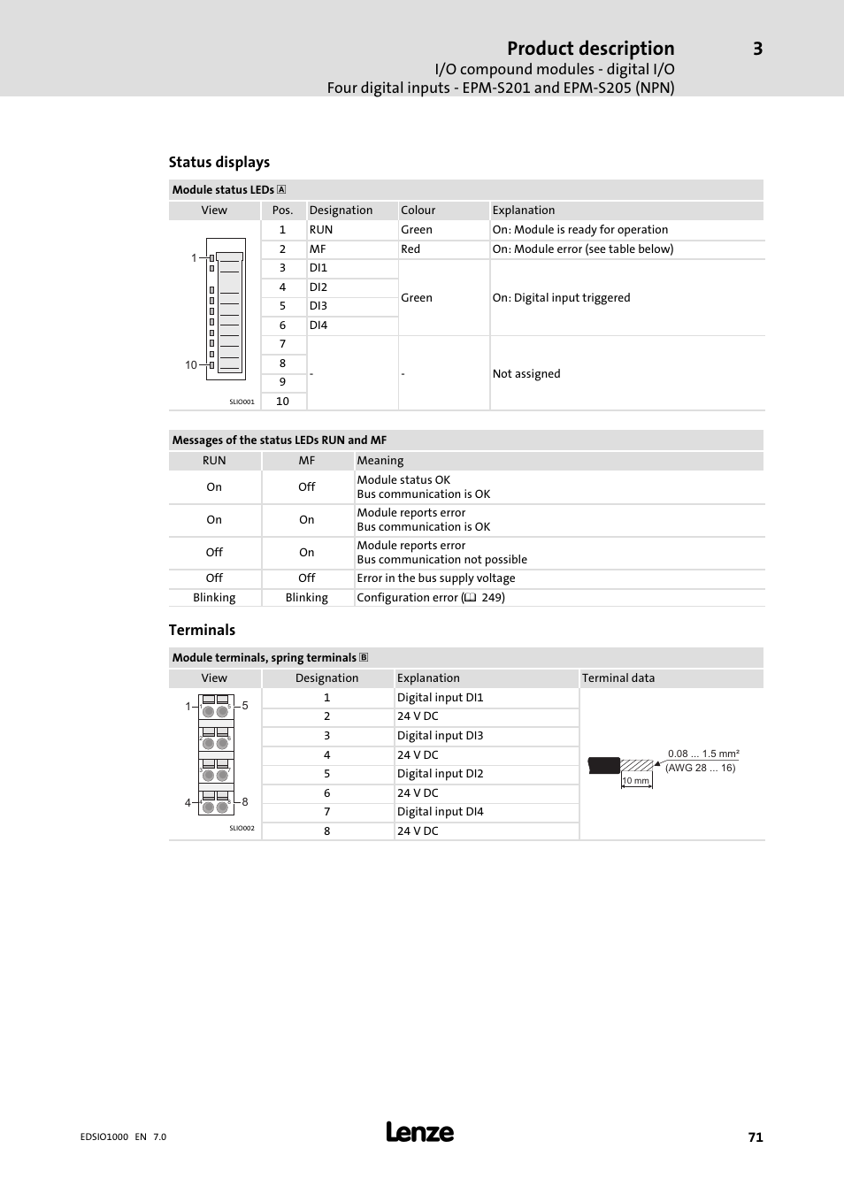 Product description, Status displays, Terminals | Lenze I/O system 1000 System Manual User Manual | Page 71 / 744