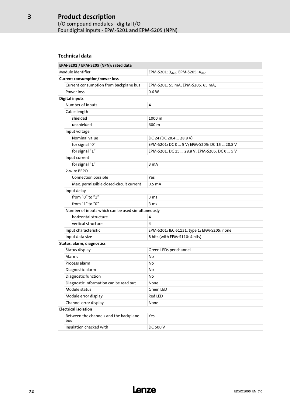 Product description, Technical data | Lenze I/O system 1000 System Manual User Manual | Page 72 / 744